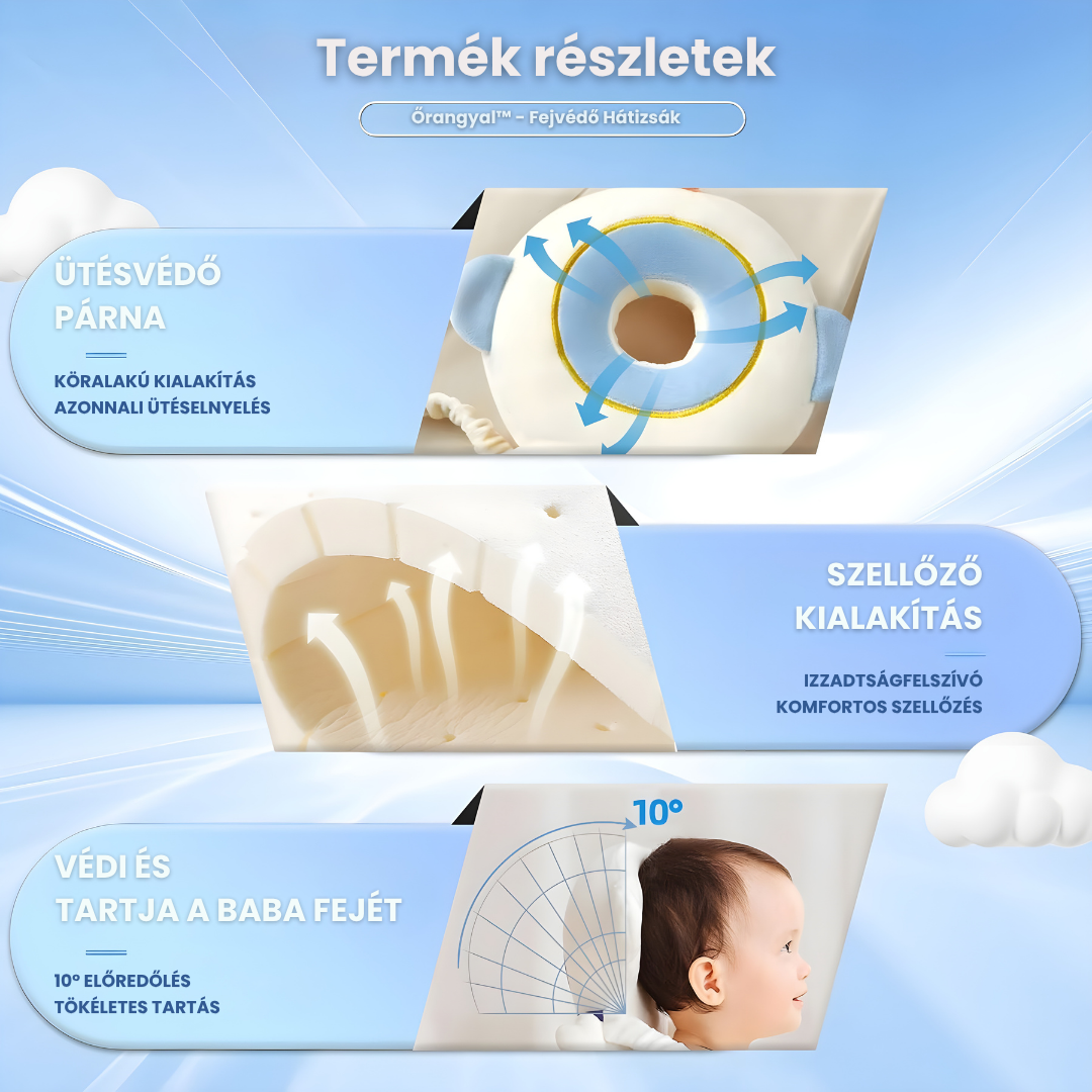 Őrangyal™ - Fejvédő Hátizsák