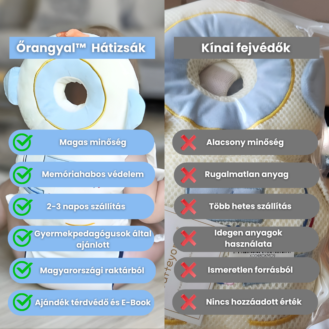 Őrangyal™ - Fejvédő Hátizsák